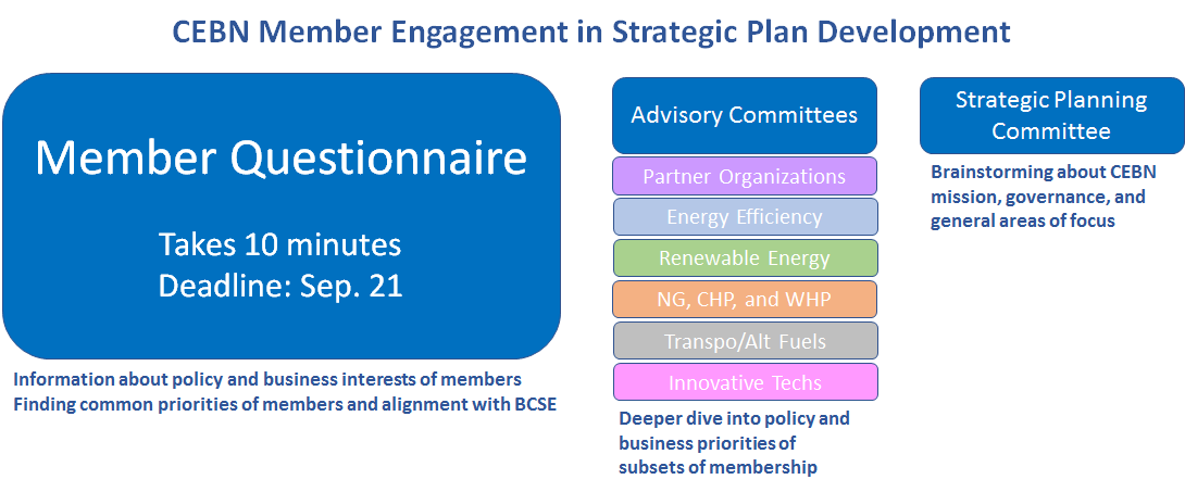 pic for CEBN strategic planning blog post.png